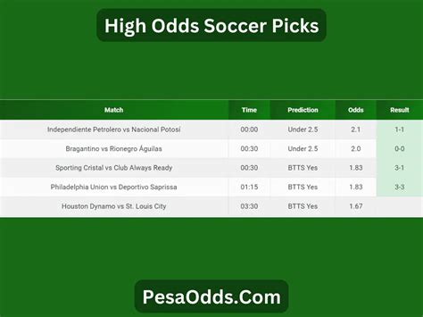 high odds soccer picks